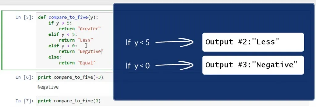 Switching the order of the two elif statements: putting Less before Negative