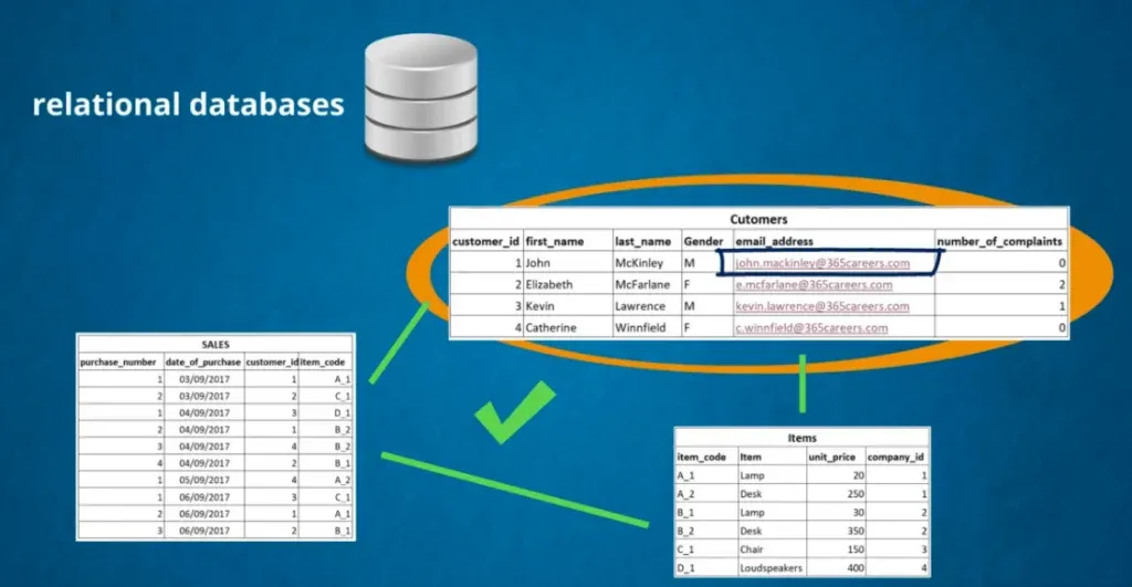 Information is changed across databases, databases vs spreadsheets