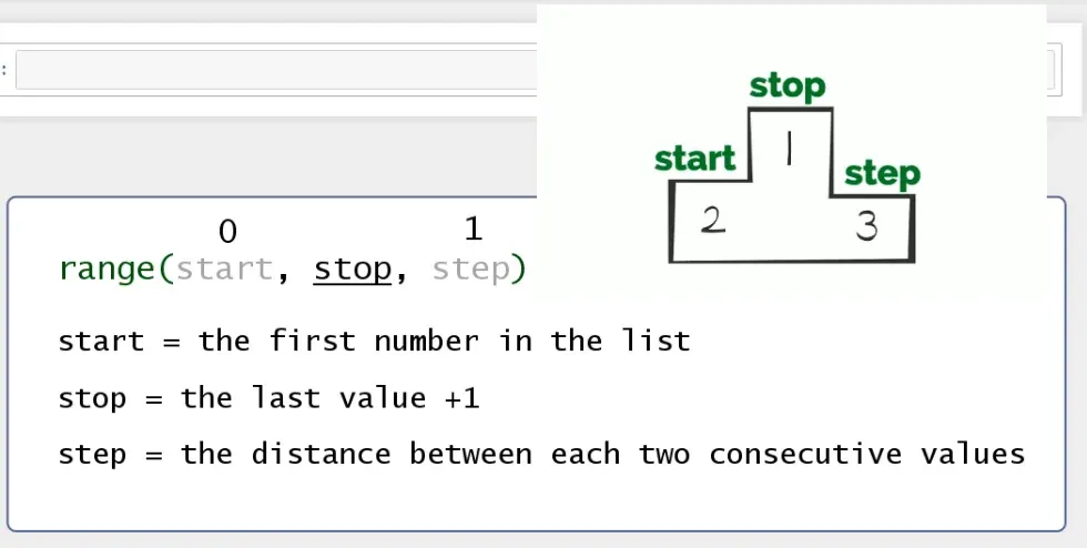 the value of start stop and step, list in python