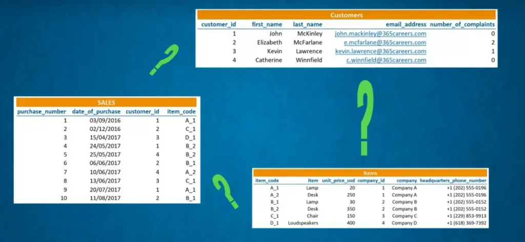 How to create a database?