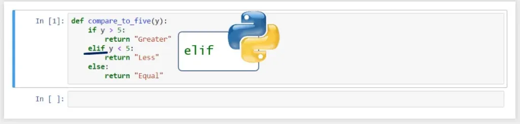 Using the elif keyword in a function which compares a given number to 5