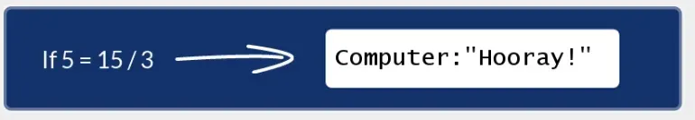 5 = 15/3, conditionals in python