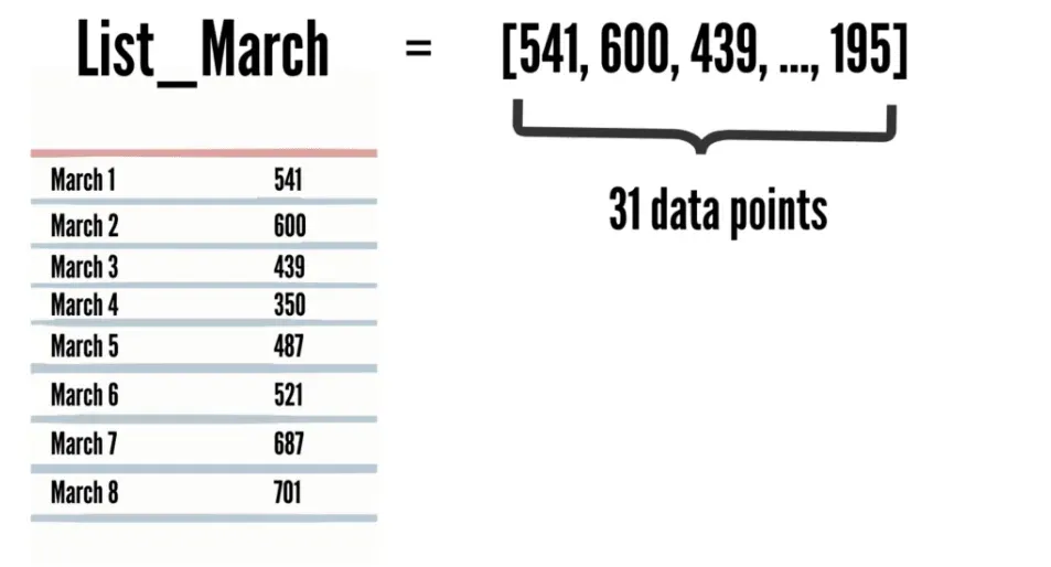 A list of visitors in march, object-oriented programming