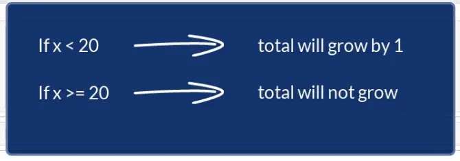 Loops Nested in Functions: If x is less that twenty it will grow by one, if it is more or equal it will not grow