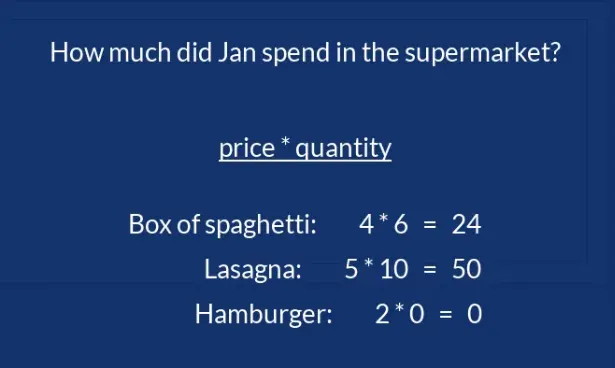 Iterating Through a Dictionary in Python: repeating the operation in a loop