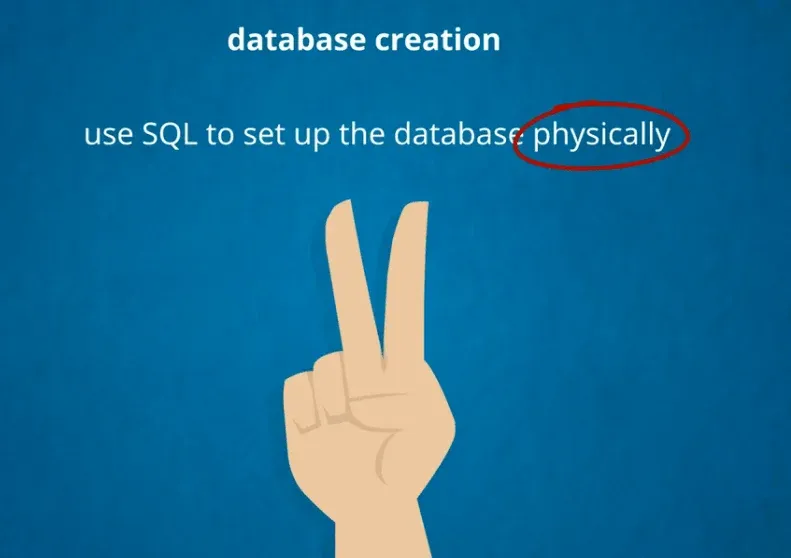 SQL sets up the database physically