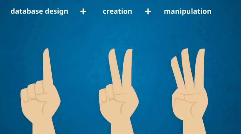 The three steps - Design, creation and manipulation