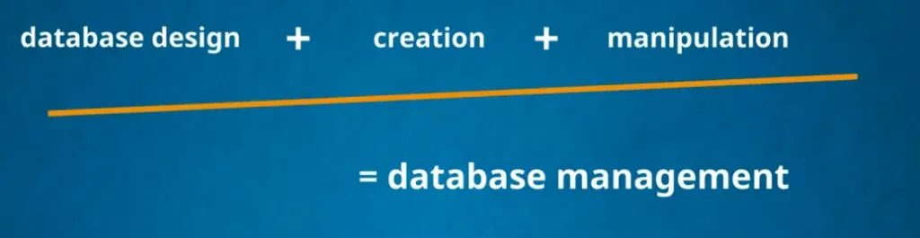 These three steps are database managment