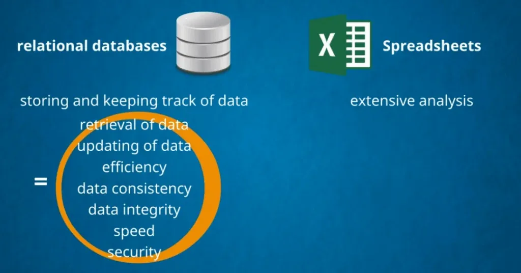 The pros of a relational database