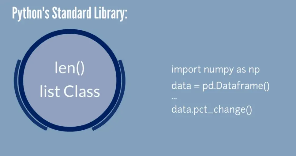 Python's standard library, modules in python