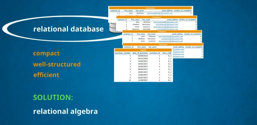 Relational algebra is the key