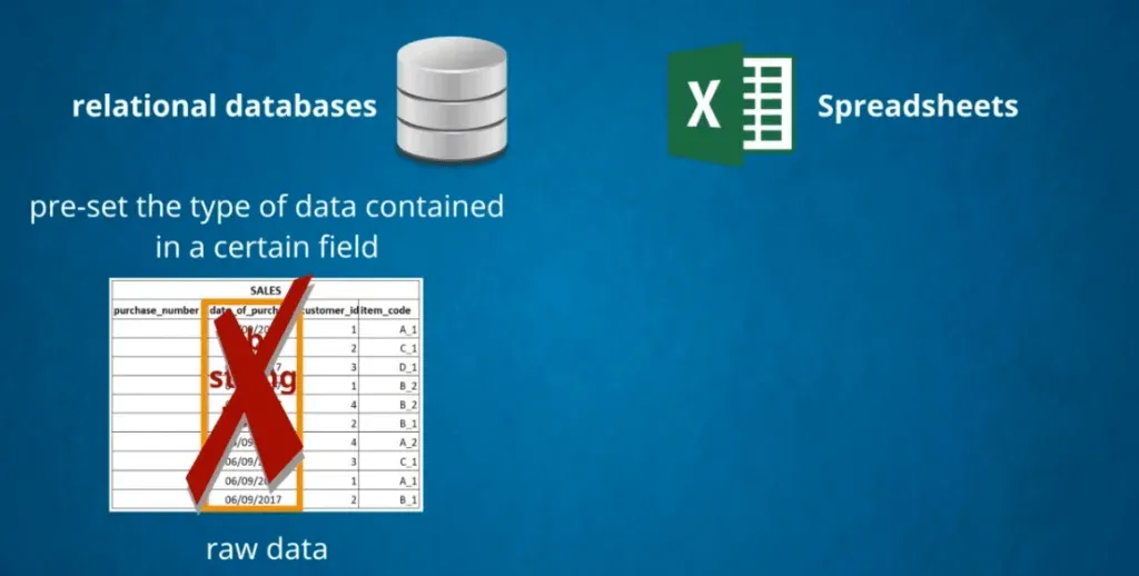 you can't enter a string into a data field, databases vs spreadsheets