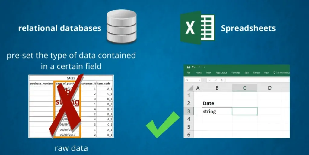 Excel will store the string, databases vs spreadsheets