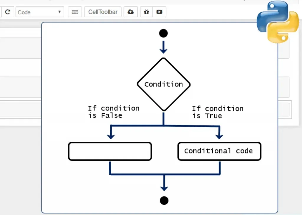 conditional flow chart, conditionals in python