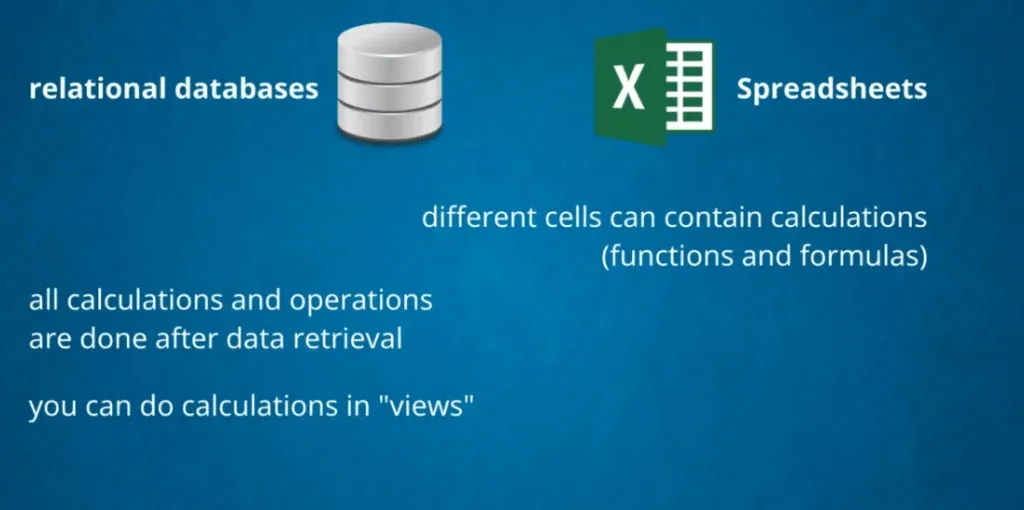 Calculations are done after data retireval in relational data bases. Different cells can contain calculations in Excel, databases vs spreadsheets