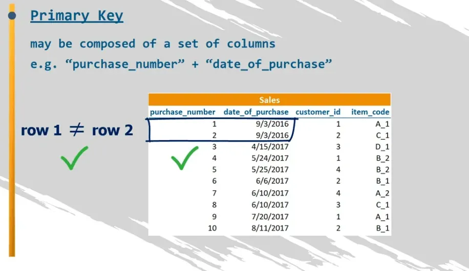 Row one and Row 2 are different