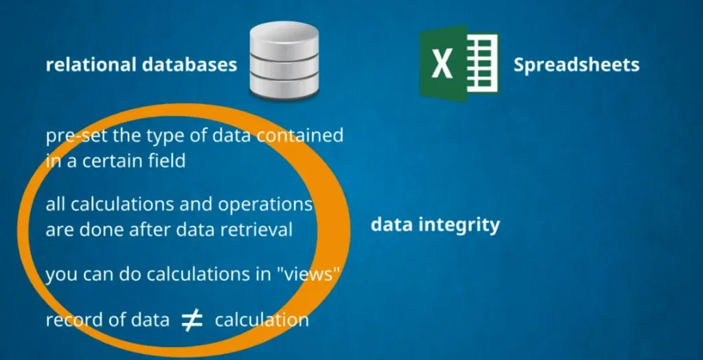 In relational databases a record of data does not equal a calculation, databases vs spreadsheets