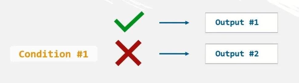 output one output two, SQL case statement