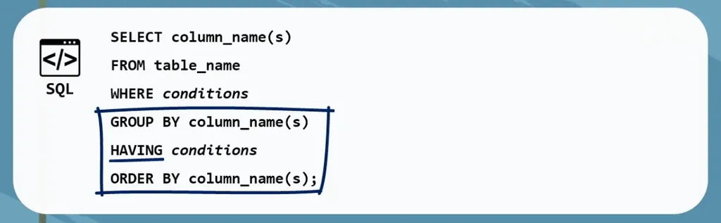 Insert having between group by and order by, where or having