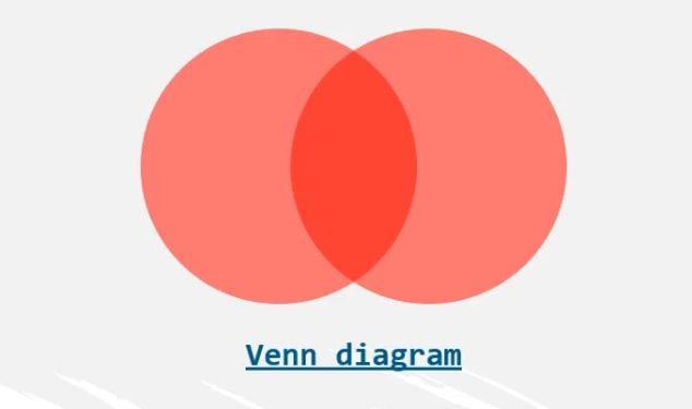 Venn diagram, inner join in sql