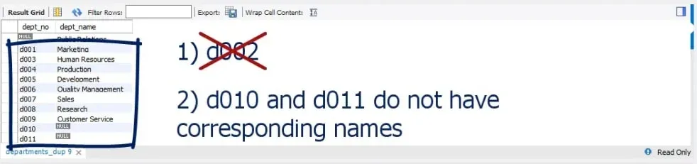 d010 and d011 do not have corresponding names, inner join in sql