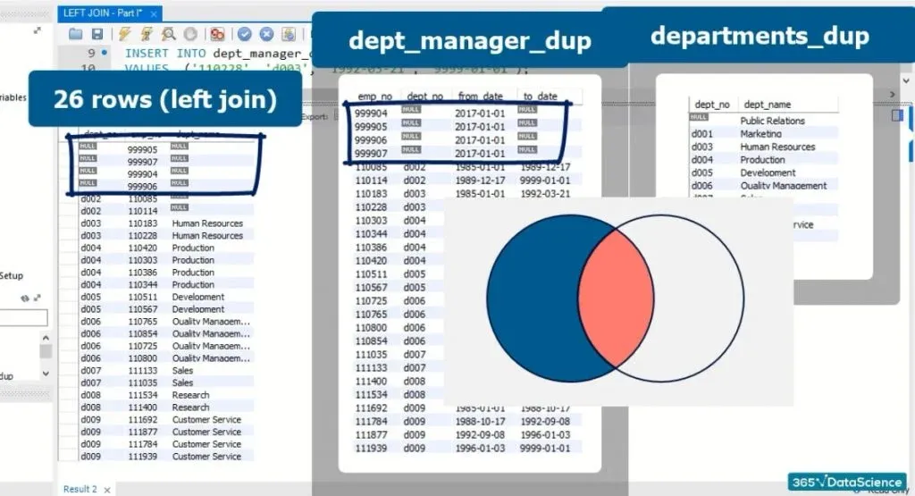 Venn Diagram representing tables, left join in sql