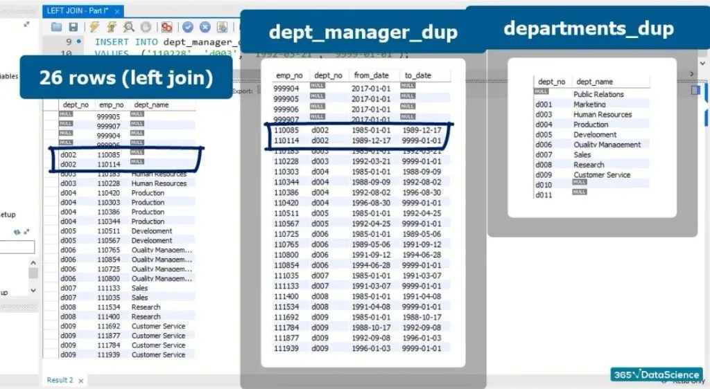 2 rows with no corresponding values, left join in sql