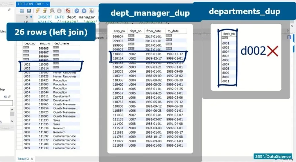 no d002, left join in sql