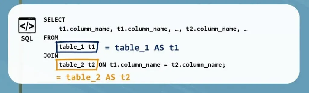 table 2 AS t2, inner join in sql