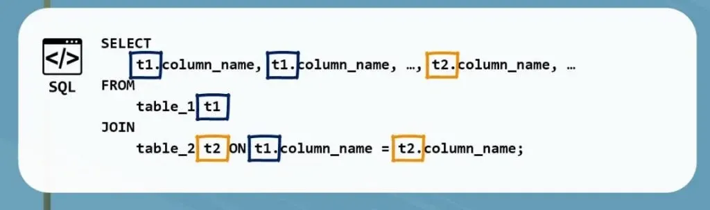 Change table 1 and 2 to t1 and 2, inner join in sql