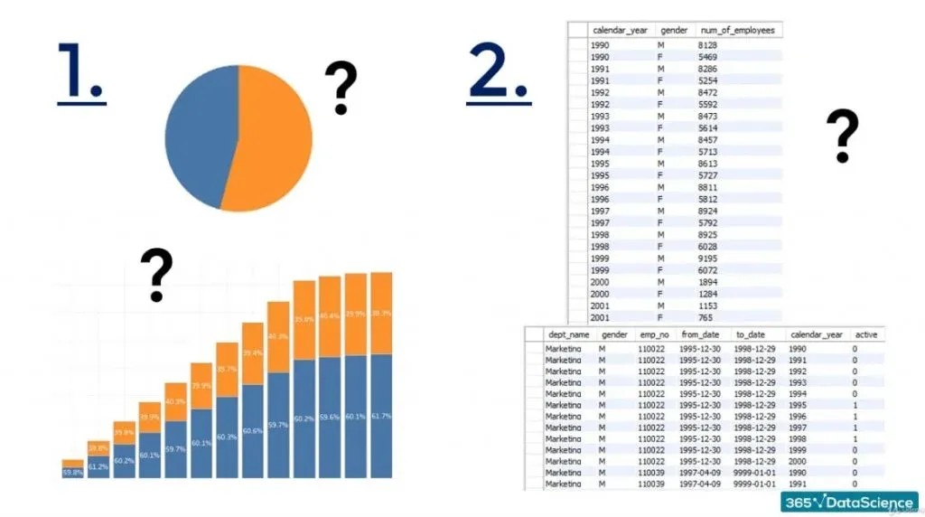 Graphs, business task in sql