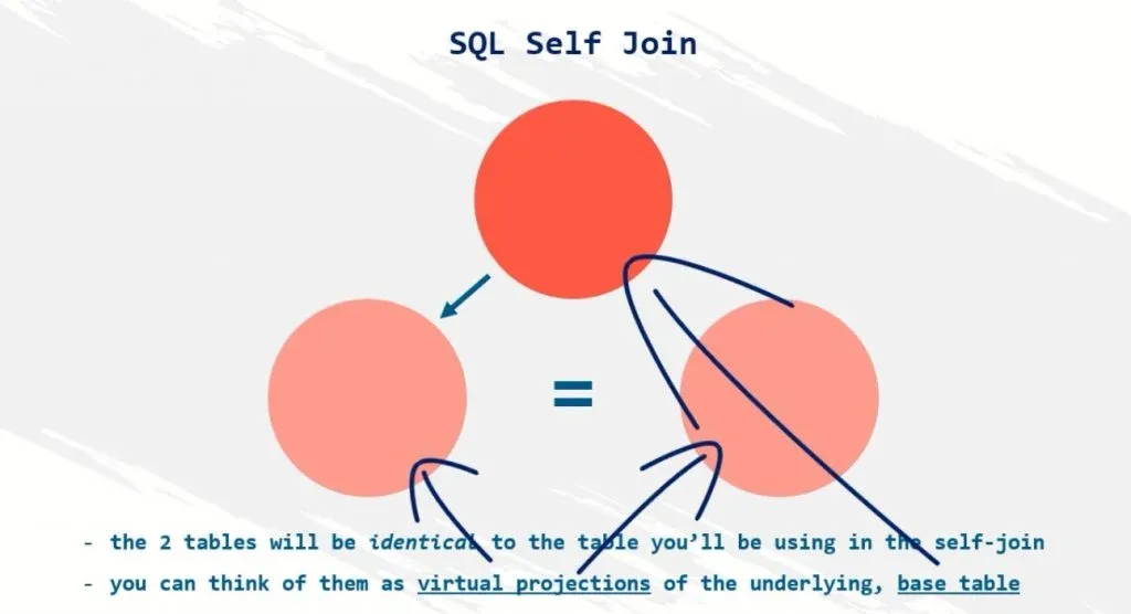2 tables will be identical to the table you'll be using, sql self join