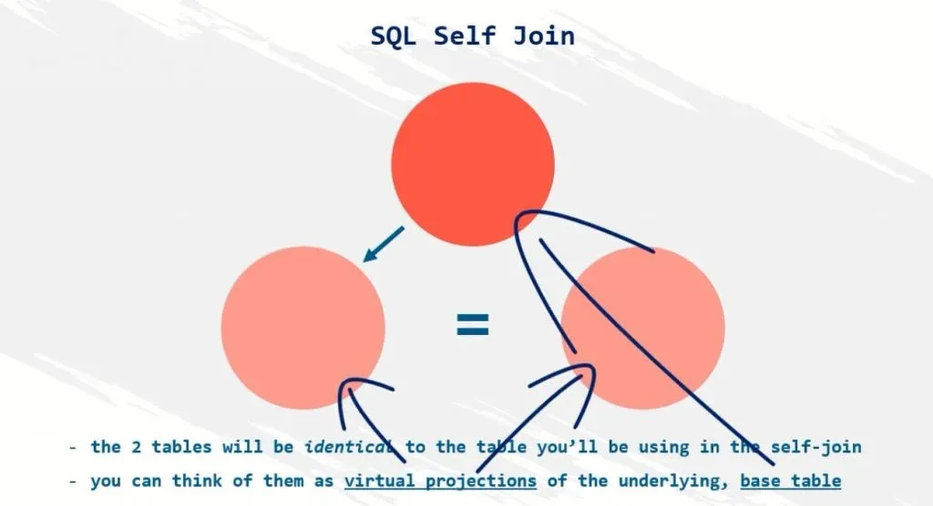 Learning How to Use the SQL SELF JOIN 365 Data Science