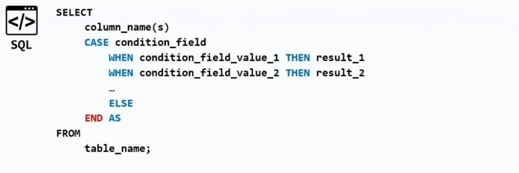 select, sql case statement