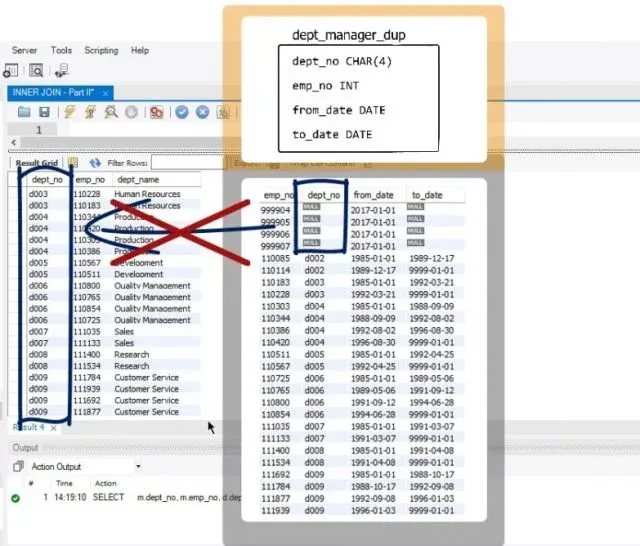 inner joins do not present null values