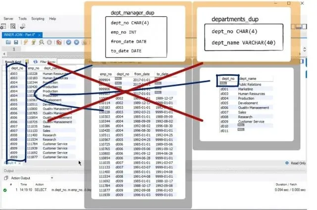 departments dup has null value records too