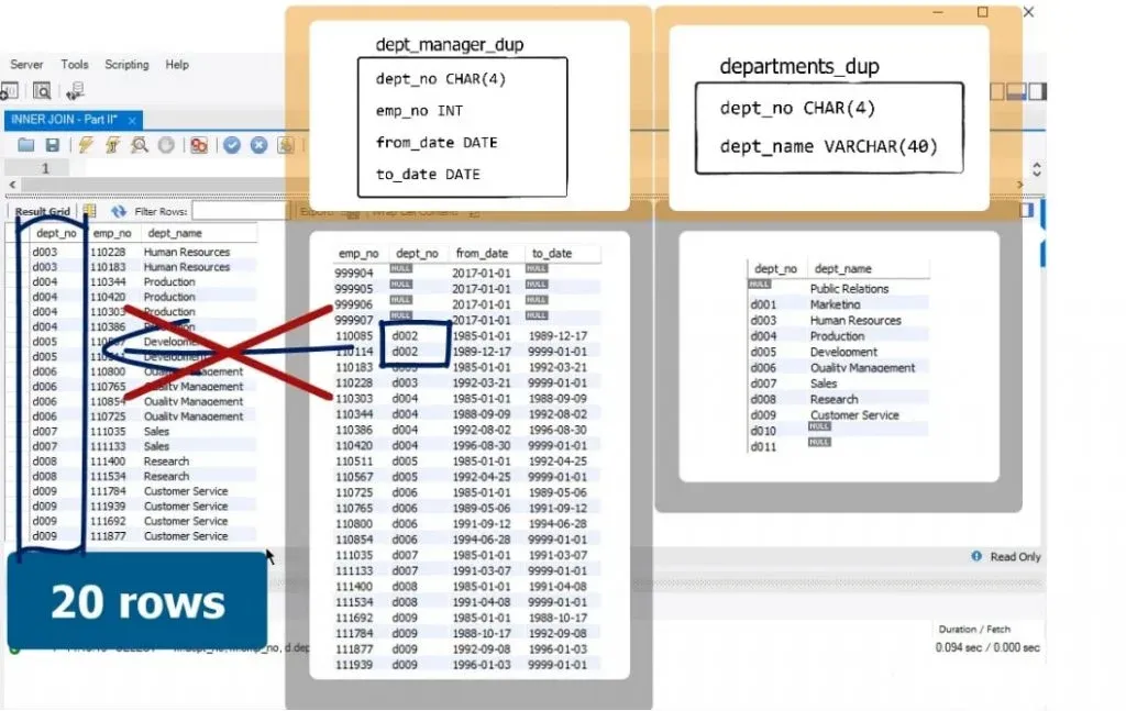 SQL doesn't match null matching values