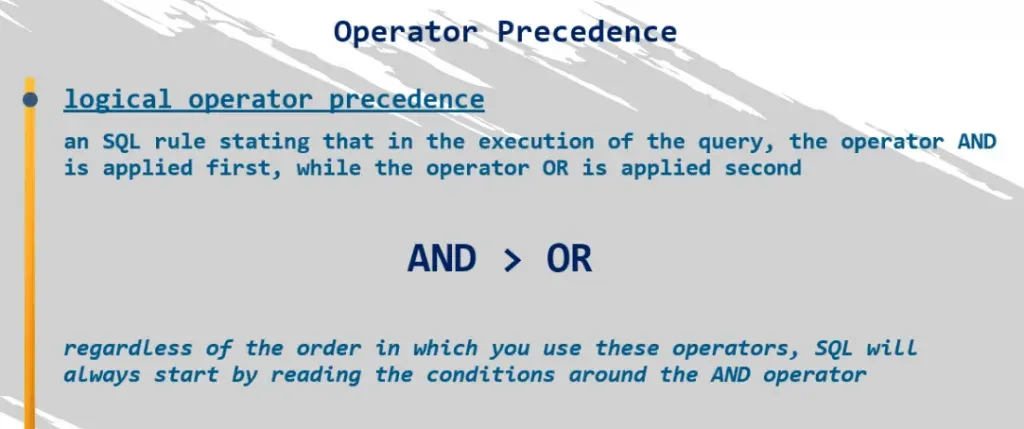 Operator Precedence - And is performed first