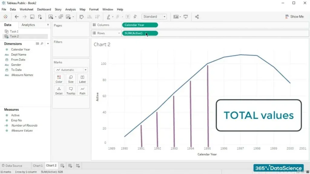 total values