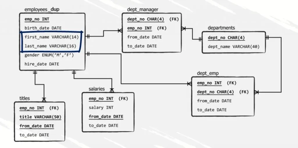 names in employees table, sql subqueries