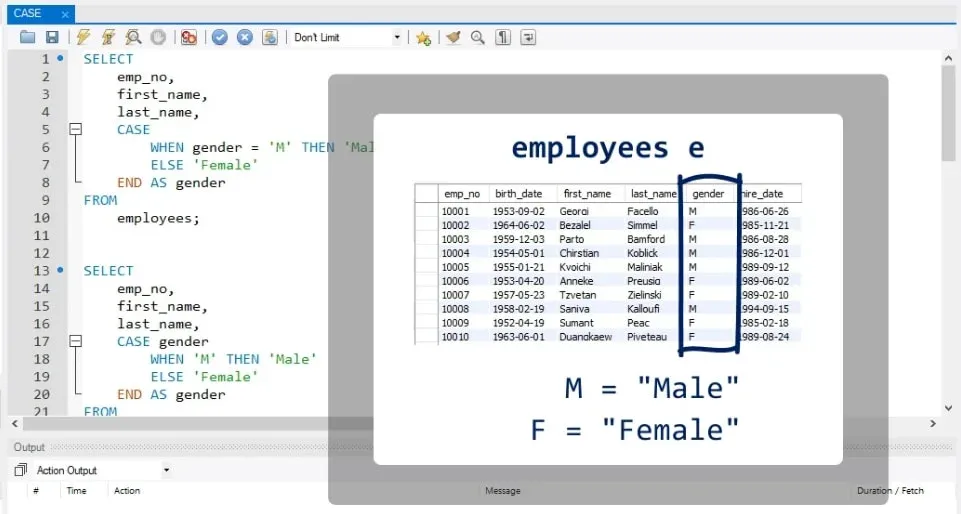 m = male f = female, sql case statement