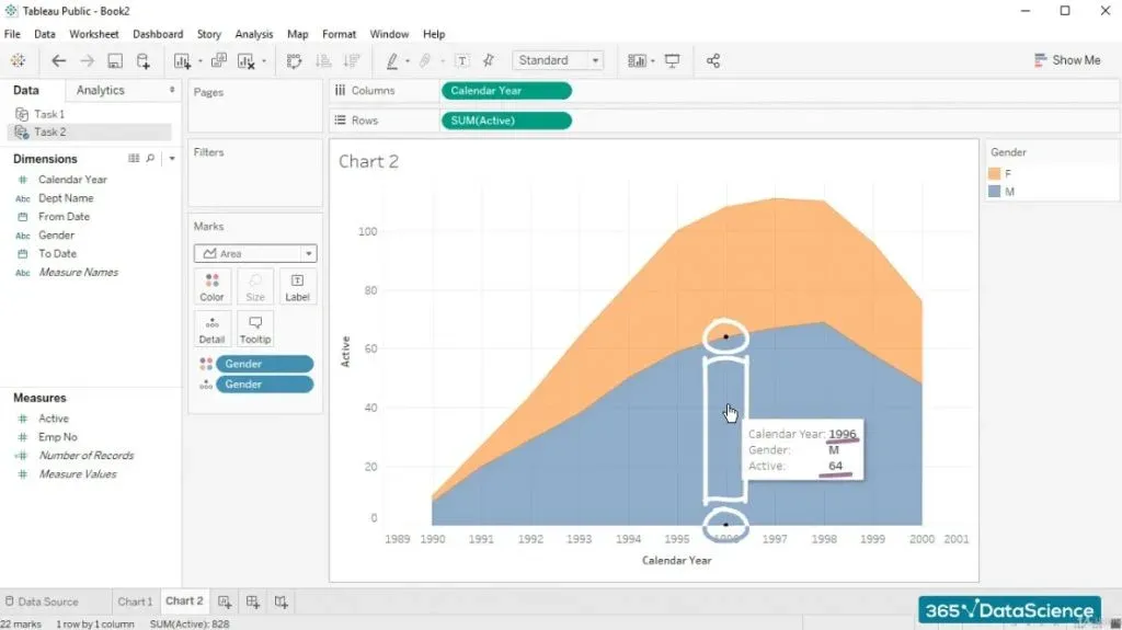 62 male managers, tableau