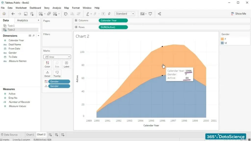 44 female managers, tableau