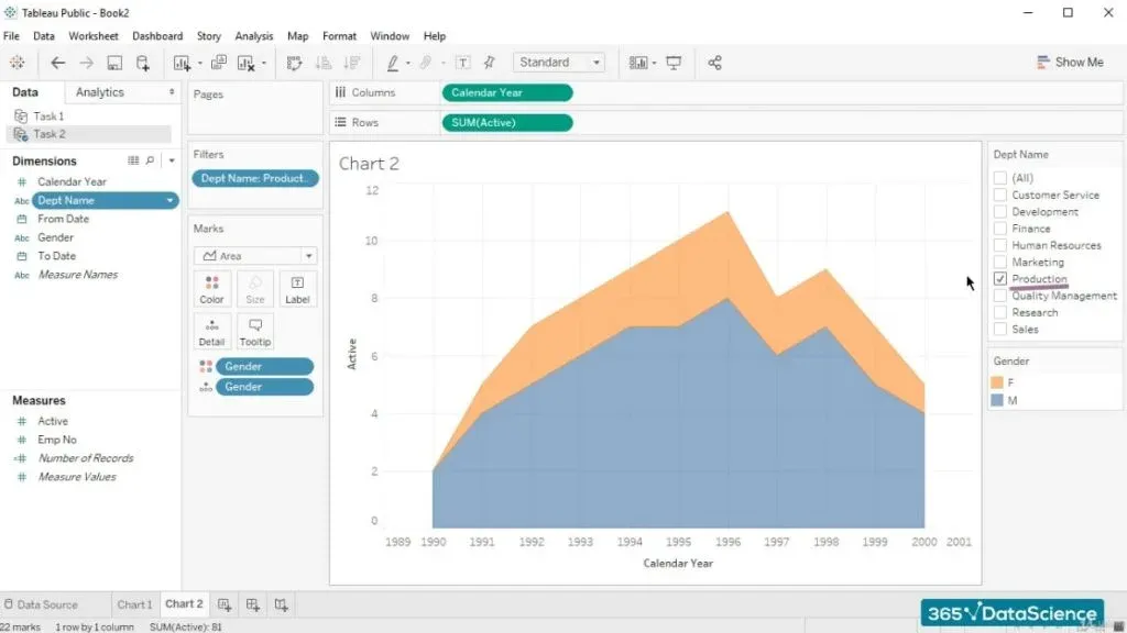 production, tableau