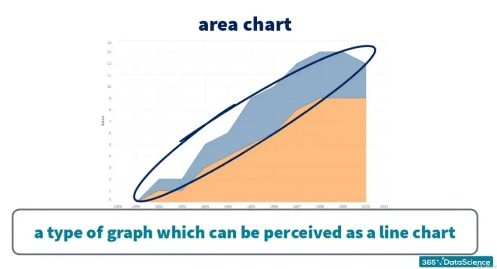 can b perceived as a line chart, business task in sql