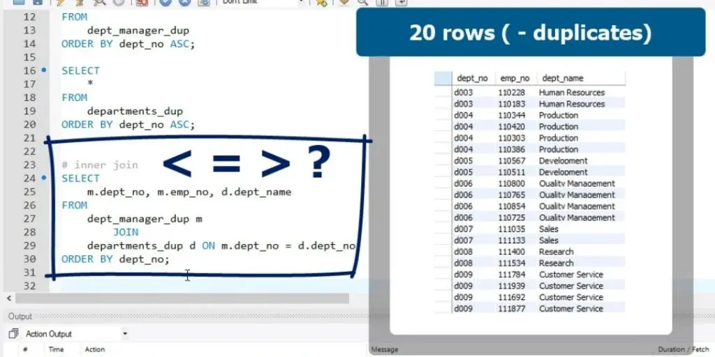 the output of 20 rows, duplicate records in sql