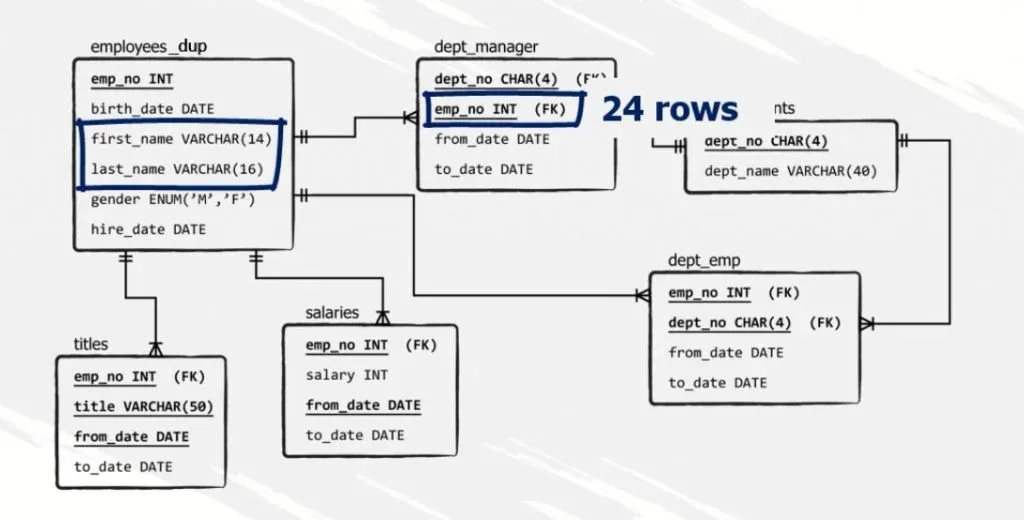 24 rows, sql subqueries