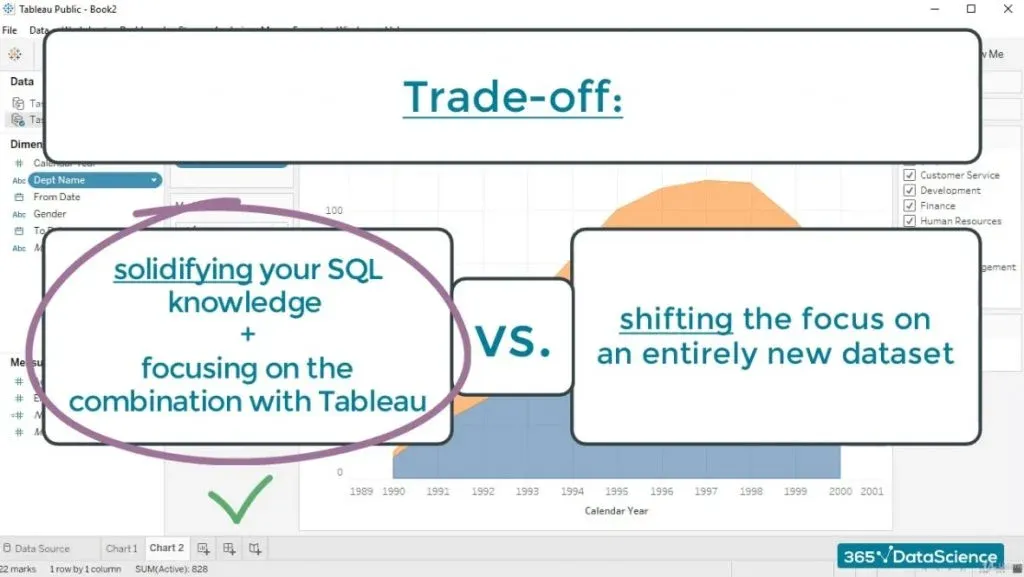 trade off, tableau