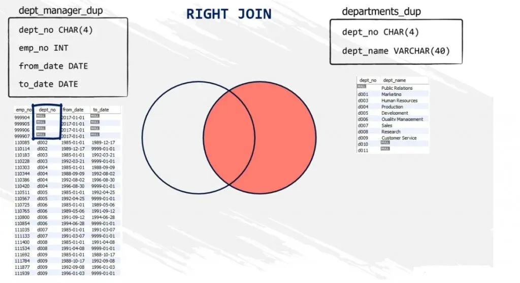 Right join 4 null values