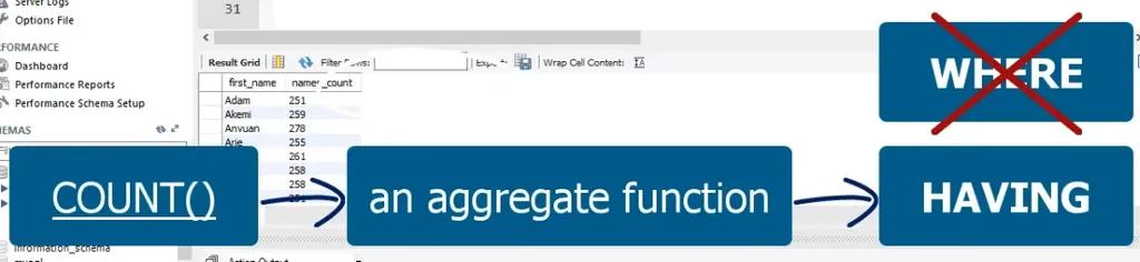 count, an aggregate function, having